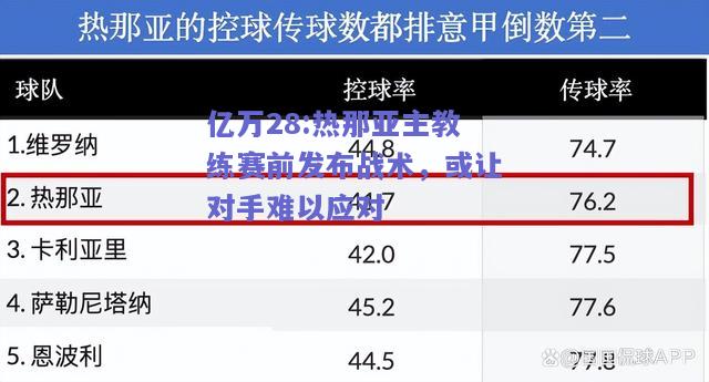 亿万28:热那亚主教练赛前发布战术，或让对手难以应对