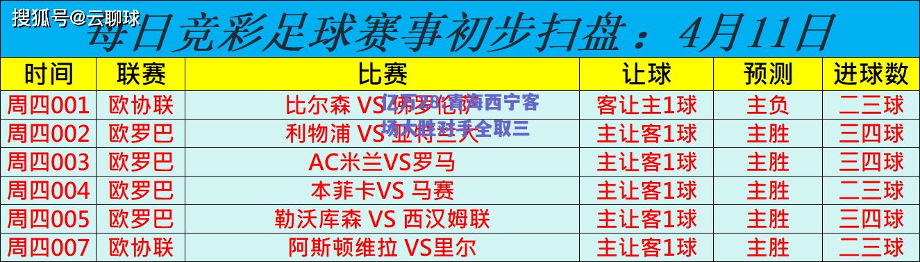 亿万28:青海西宁客场大胜对手全取三