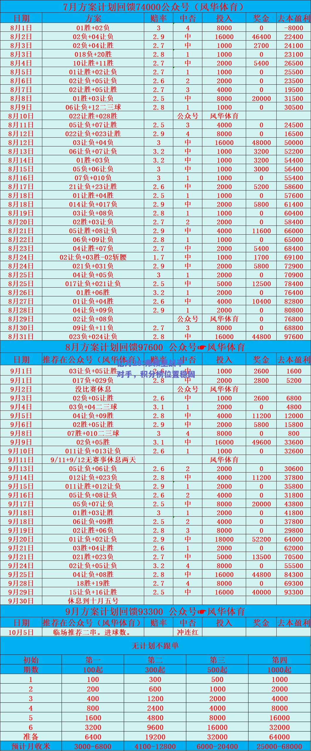 亿万28:弗赖堡战平对手，积分榜位置稳固