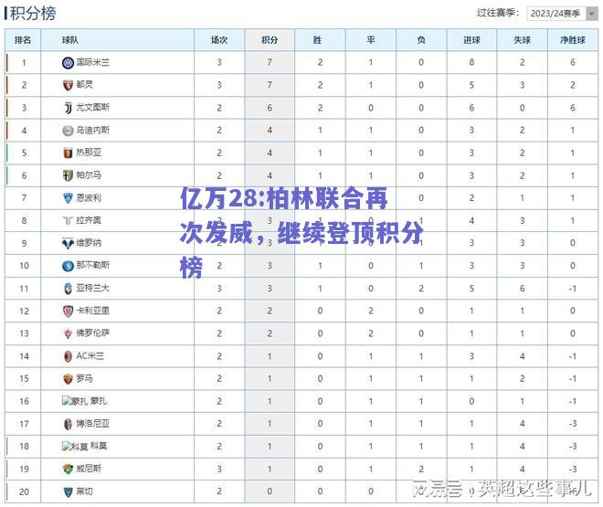 亿万28:柏林联合再次发威，继续登顶积分榜