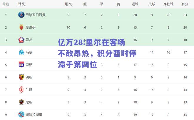 亿万28:里尔在客场不敌昂热，积分暂时停滞于第四位