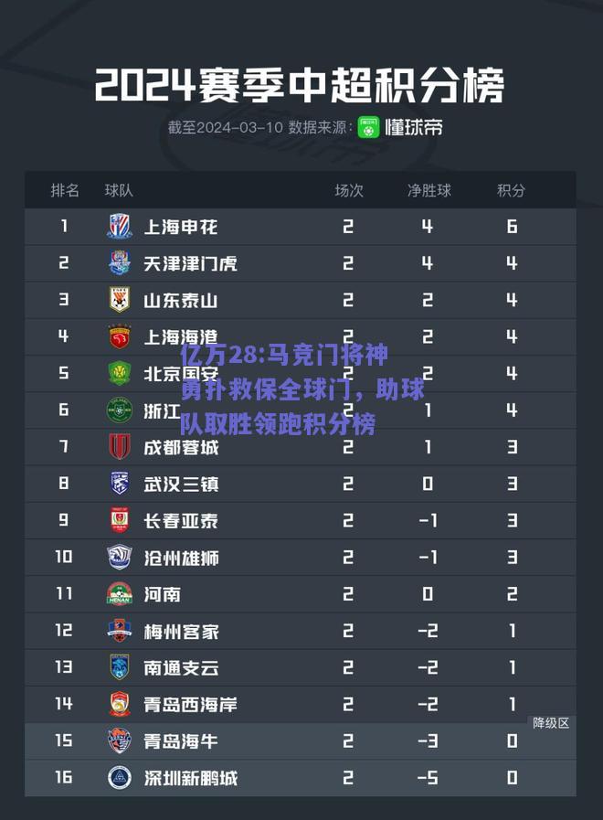 亿万28:马竞门将神勇扑救保全球门，助球队取胜领跑积分榜