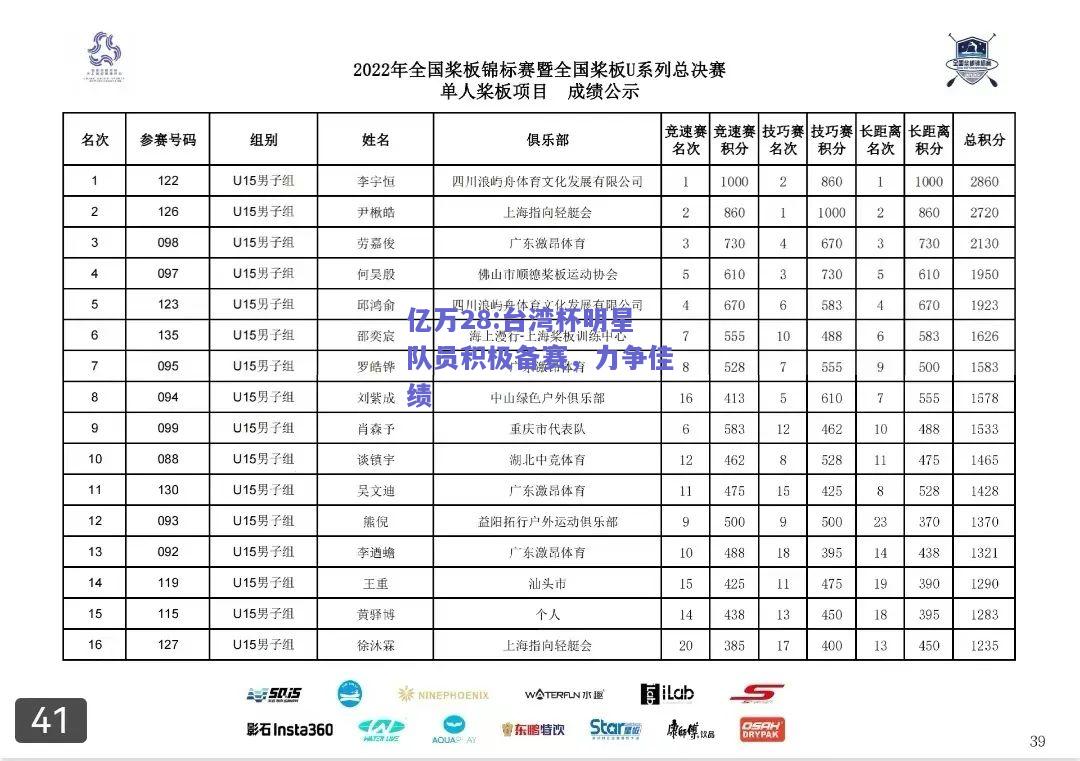 亿万28:台湾杯明星队员积极备赛，力争佳绩