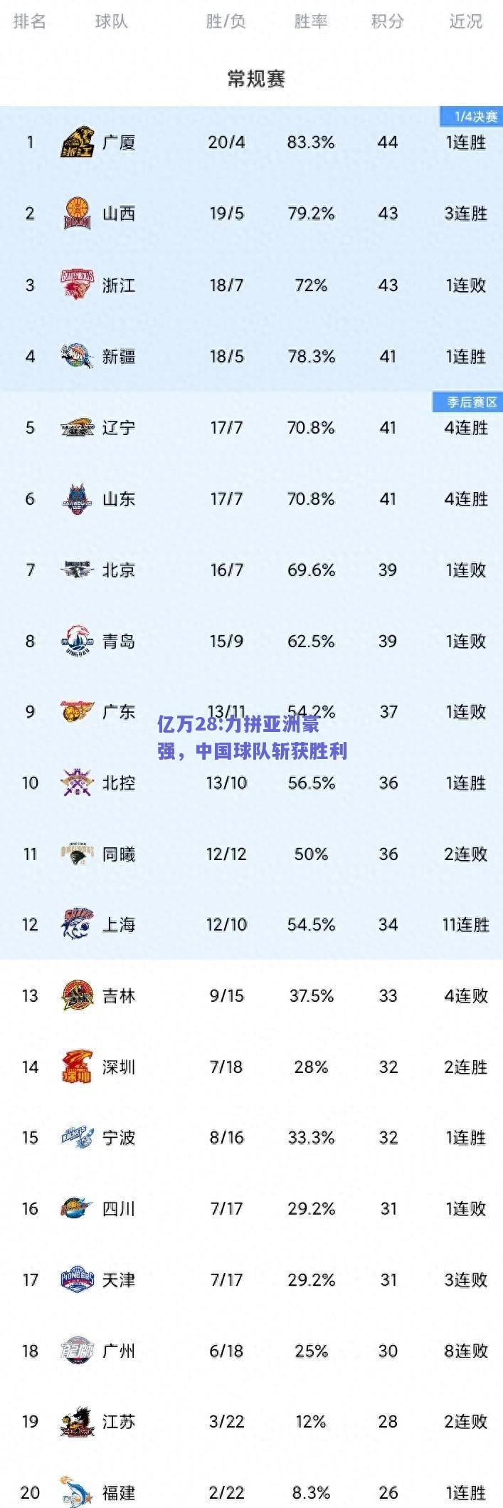 亿万28:力拼亚洲豪强，中国球队斩获胜利