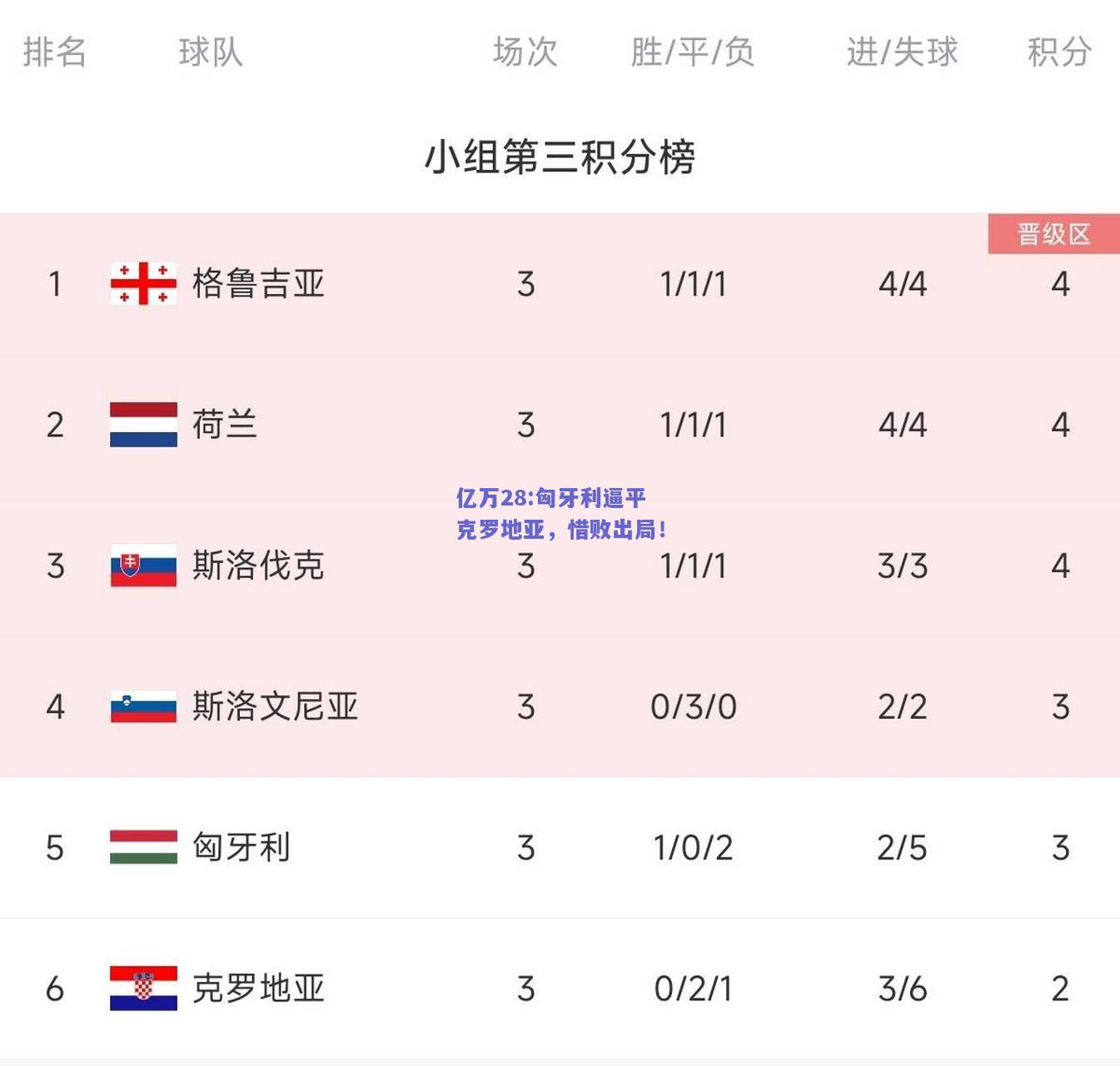 亿万28:匈牙利逼平克罗地亚，惜败出局！