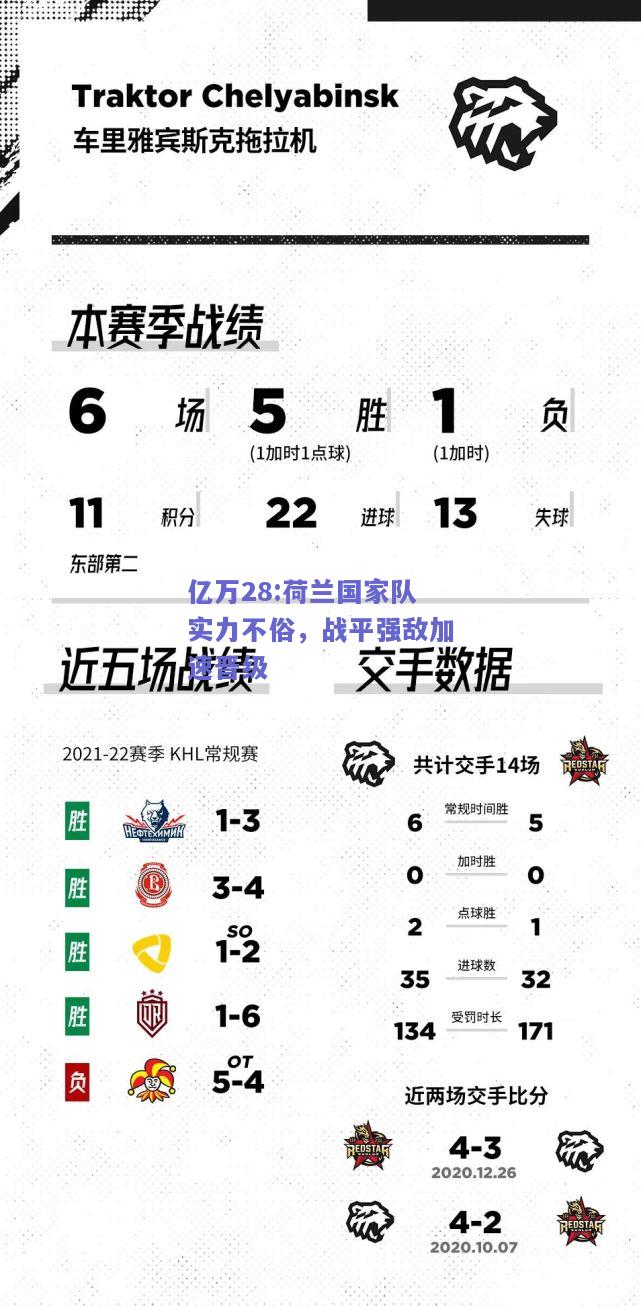 亿万28:荷兰国家队实力不俗，战平强敌加速晋级
