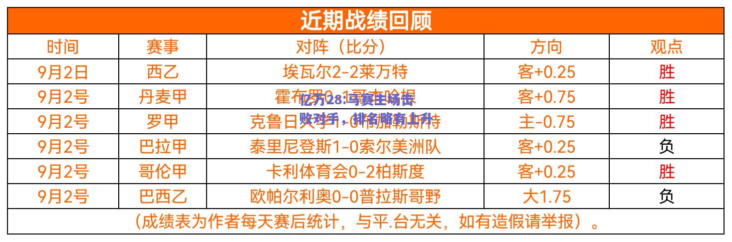 亿万28:马赛主场击败对手，排名略有上升