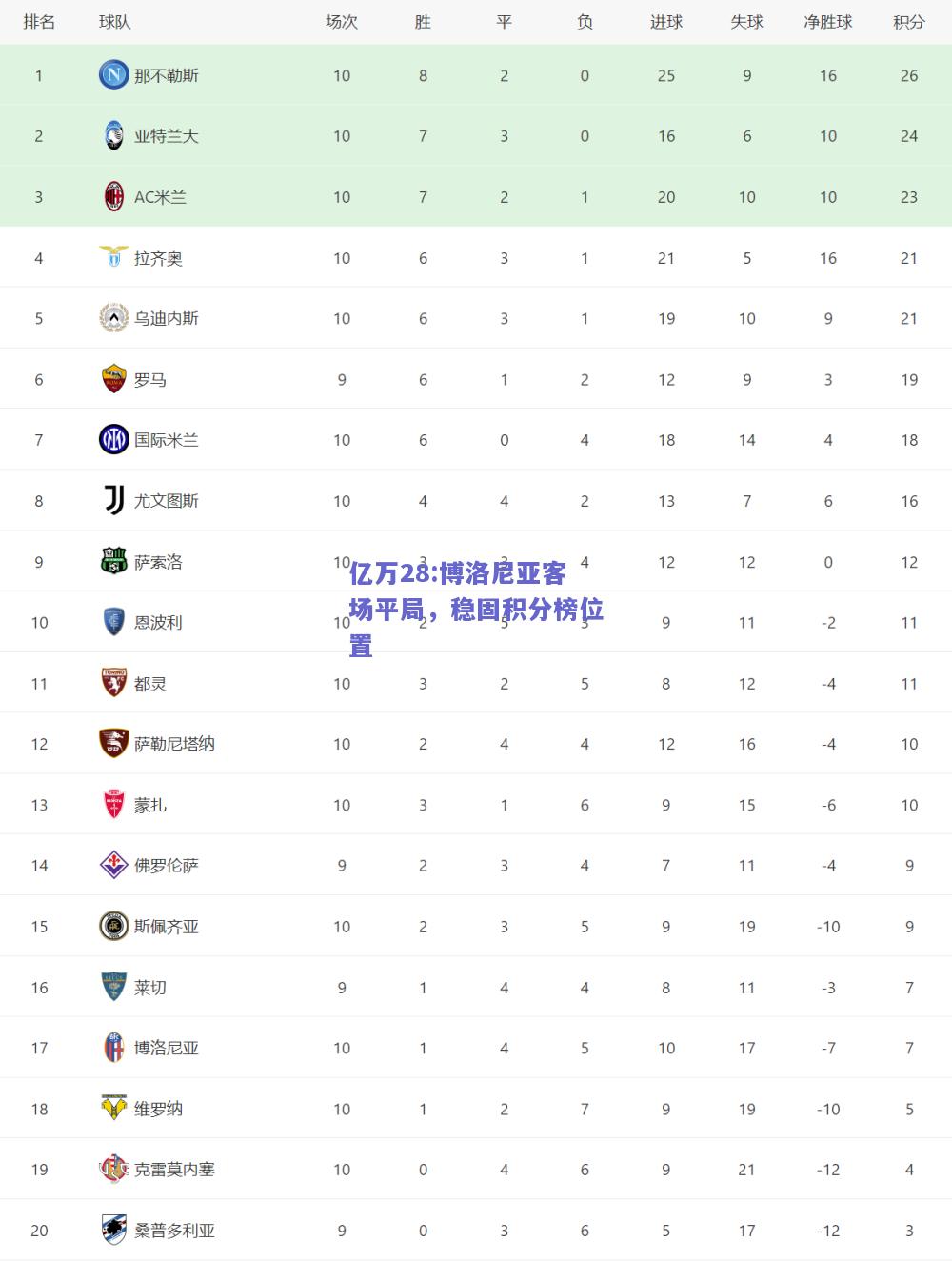 亿万28:博洛尼亚客场平局，稳固积分榜位置