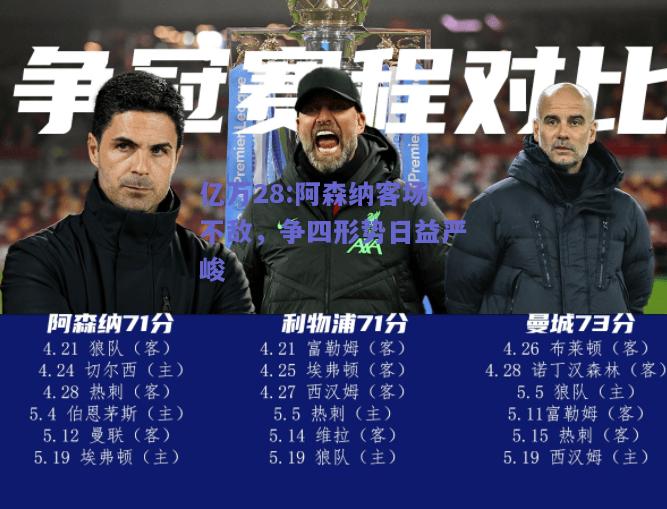 亿万28:阿森纳客场不敌，争四形势日益严峻