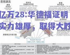 亿万28:华德福证明实力雄厚，取得大胜