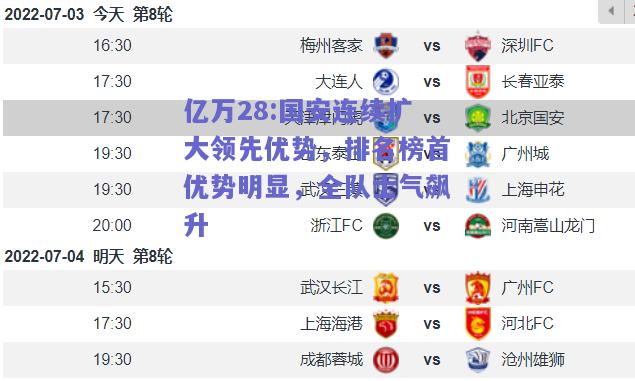 亿万28:国安连续扩大领先优势，排名榜首优势明显，全队士气飙升
