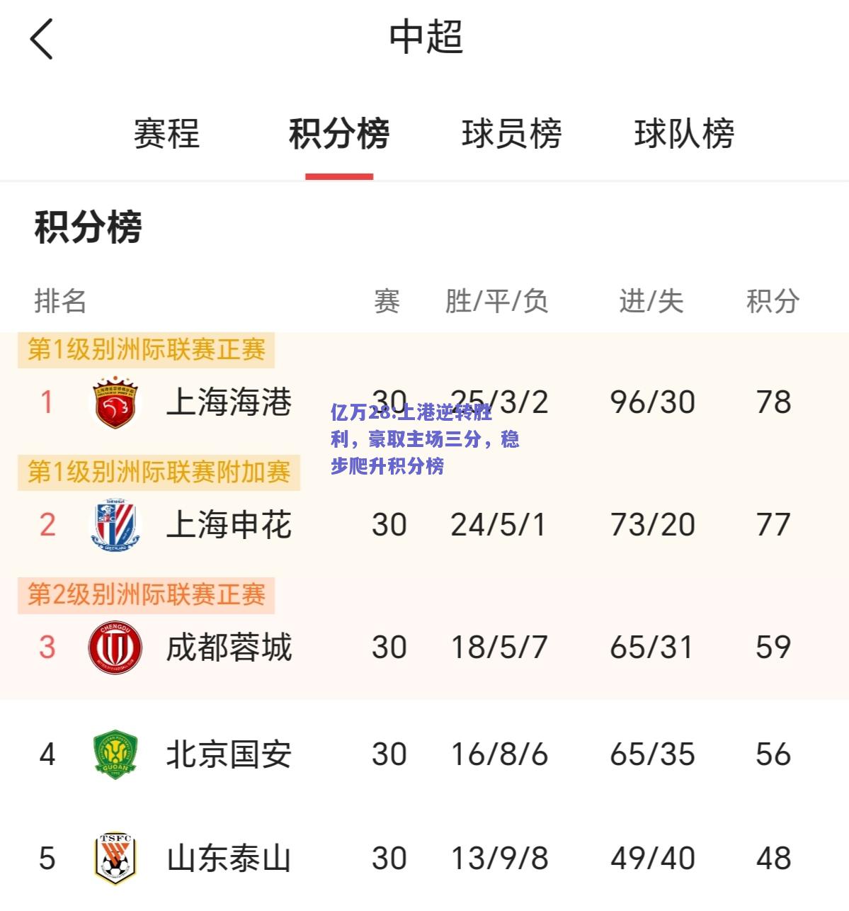 亿万28:上港逆转胜利，豪取主场三分，稳步爬升积分榜